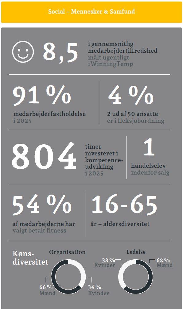 Social highlights
